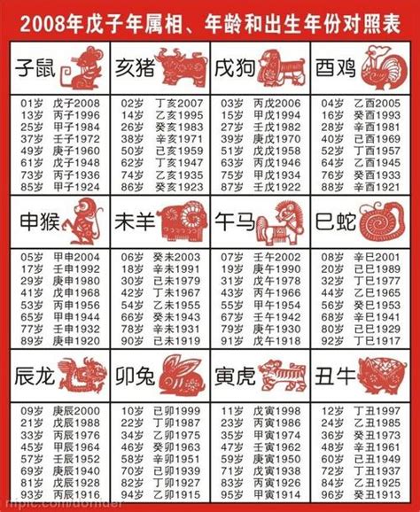 67年次屬什麼|12生肖對照表最完整版本！告訴你生肖紀年：出生年份。